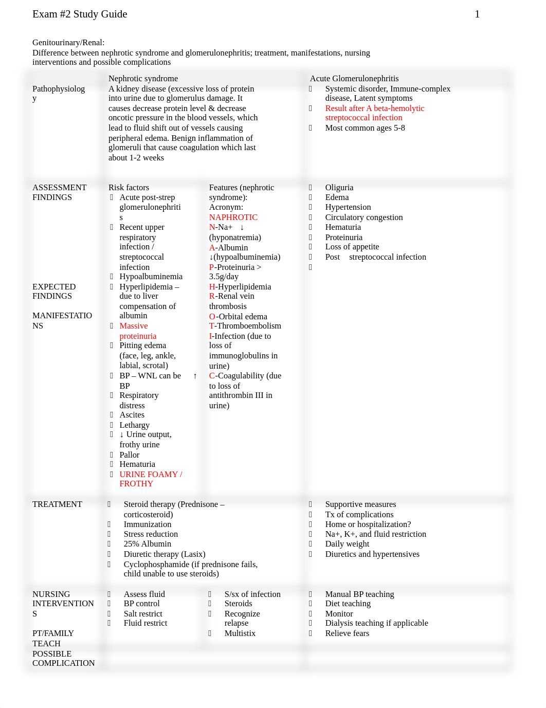 Exam 2 Study Guide.docx_dnlarxyasgp_page1