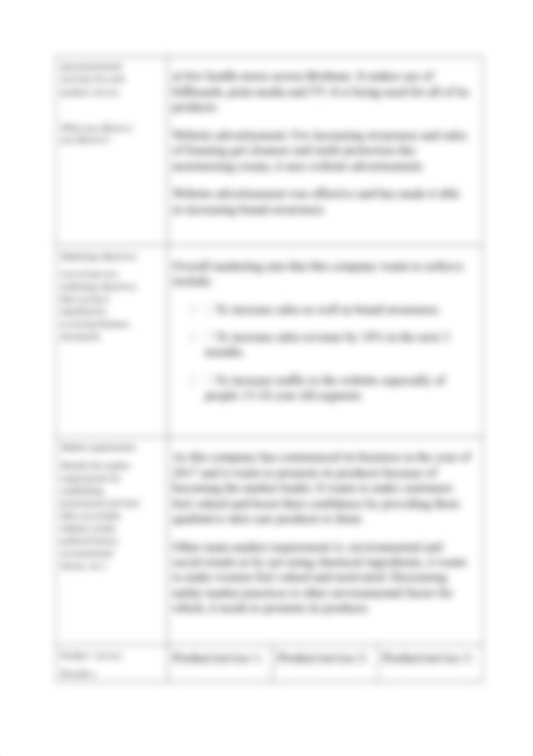 BSBMKG434 Project Portfolio template v1.0.docx_dnlbjntco3h_page4