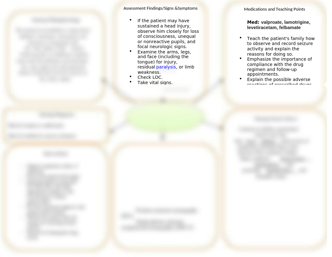 concept map seizure visim one.docx_dnld3vyoltz_page1