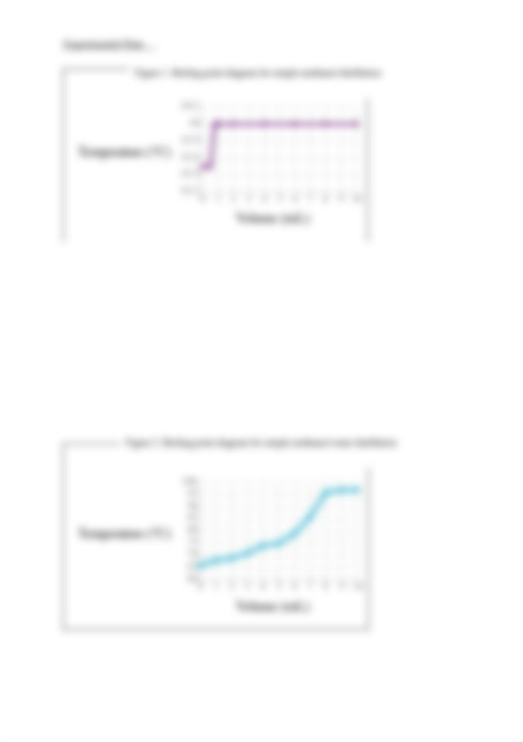 Exp 2-Distillation Lab Report.docx_dnld9q1jdh4_page3