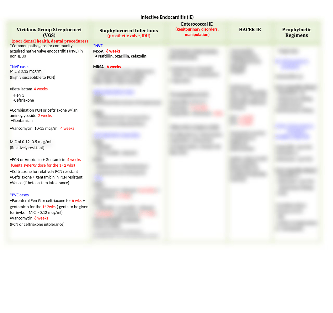 Infective Endocarditis.docx_dnlj3j1jao4_page1