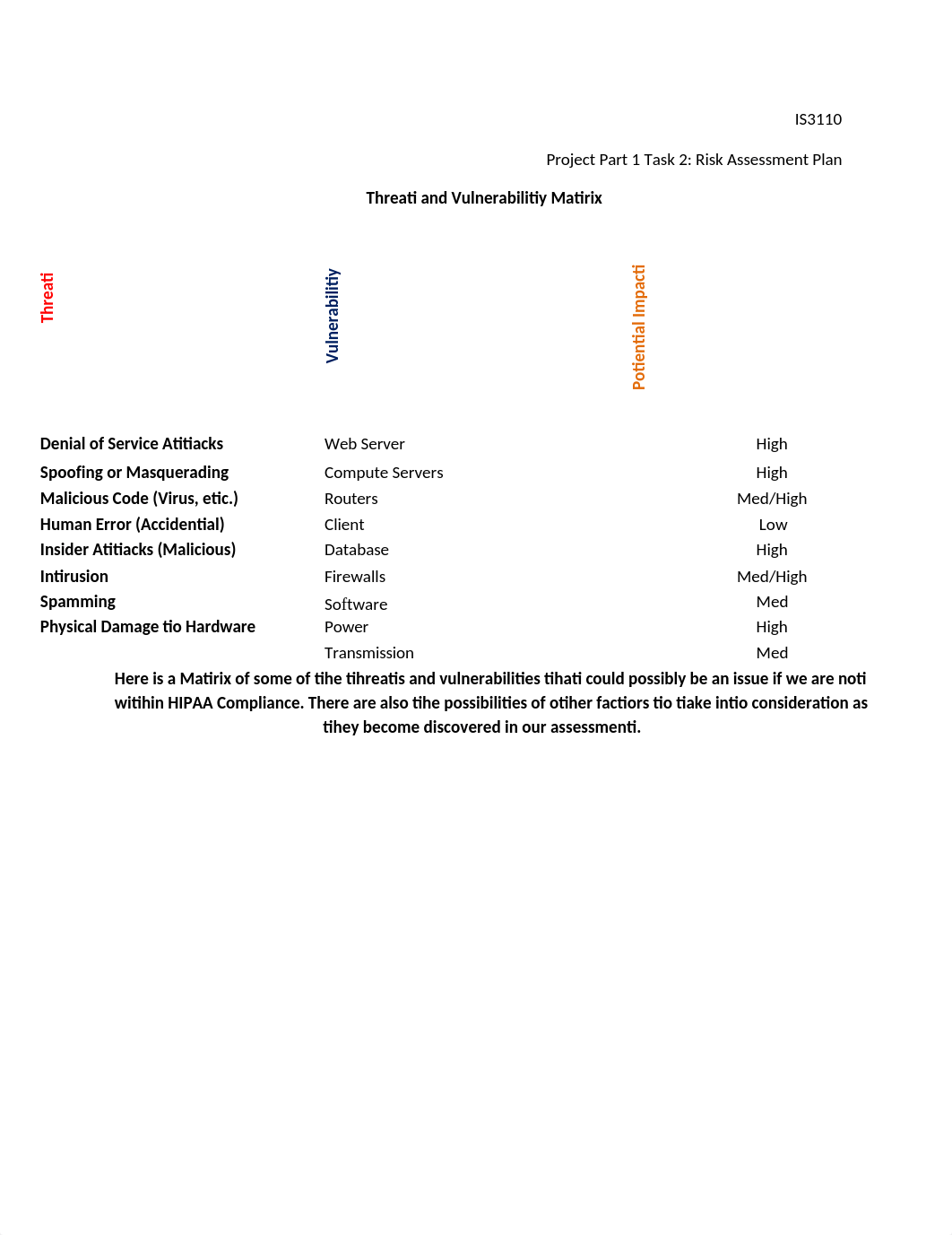 Project Part 1 Task 2 Risk Assessment Plan Matrix_dnlj8xs7klh_page1