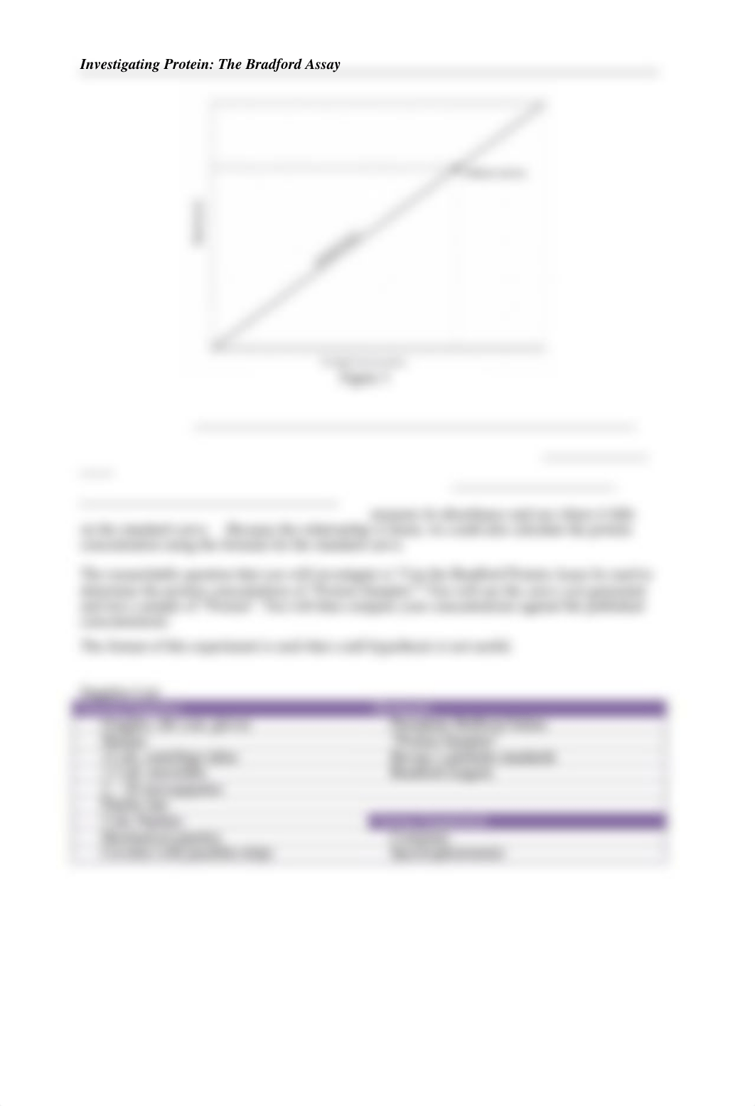 Lab_3 Protein Bradford Assay Inquiry_dnlk70uxtz2_page2