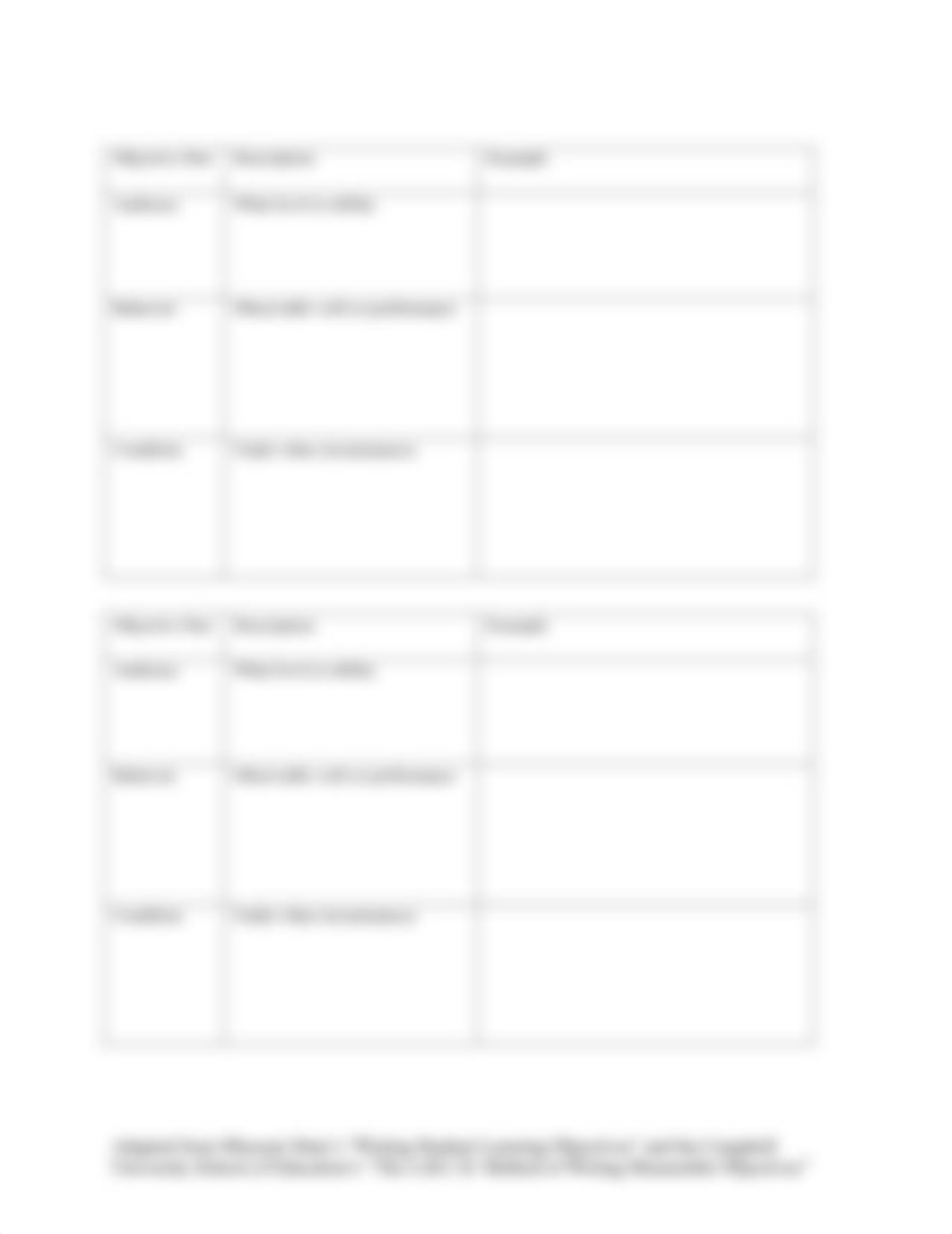 Handout - The ABCD Model of Writing Instructional Objectives(1).pdf_dnlms86lx0u_page2