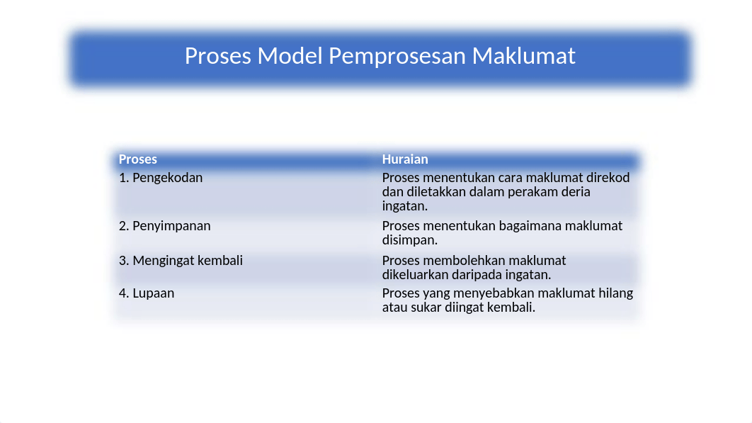 Slide Model Pemprosesan Maklumat 1.pptx_dnlnm0wcl1w_page5