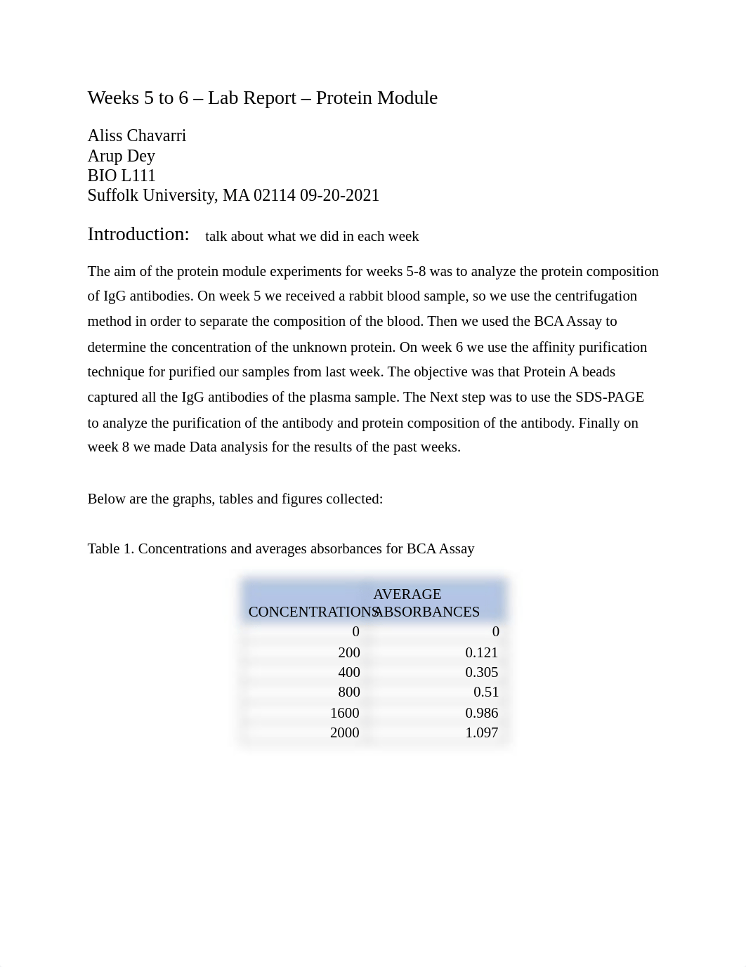 Protein lab report resubmission.pdf_dnlpu64ihnm_page1