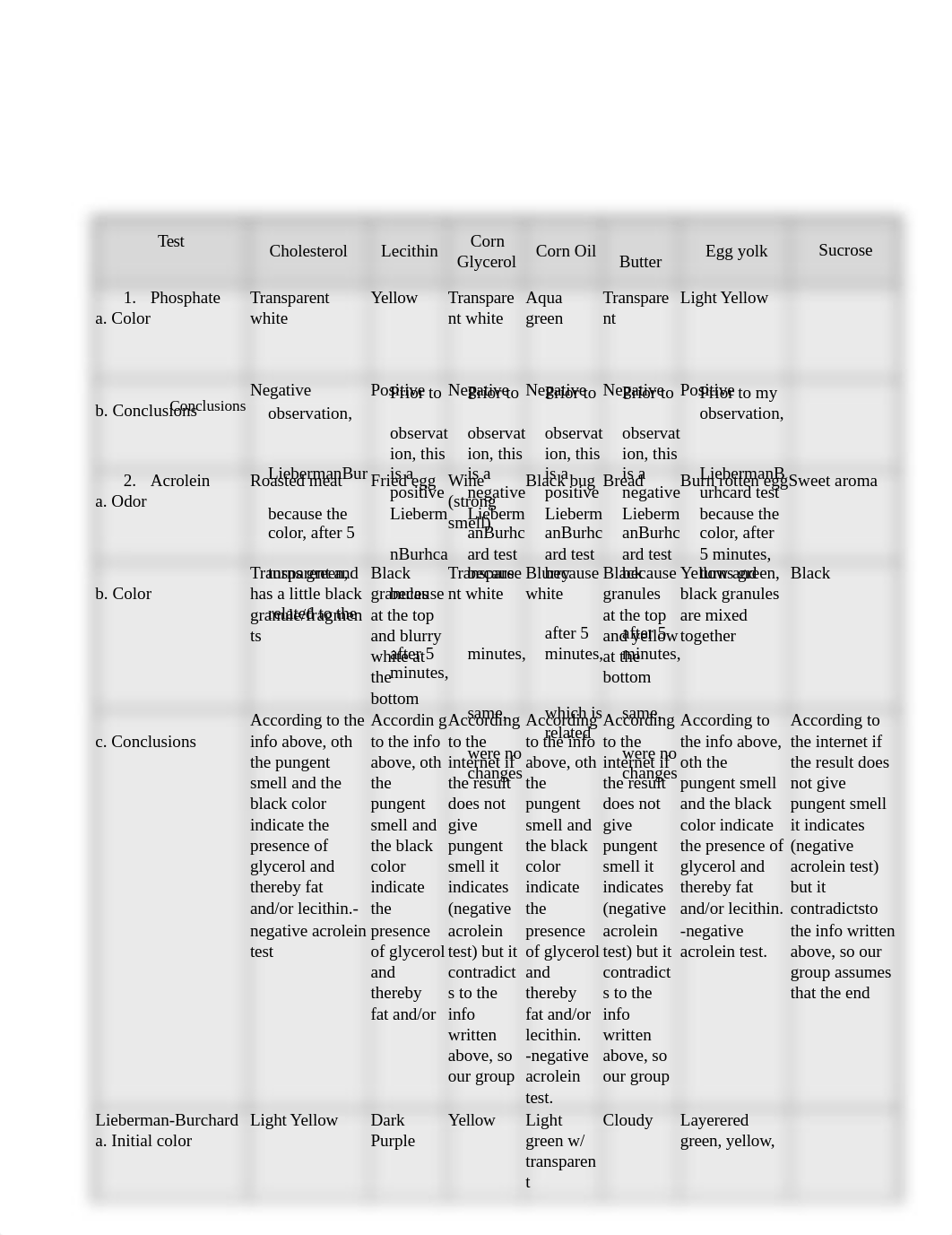 _Laboratory 42.docx_dnlqv9w1e0h_page2