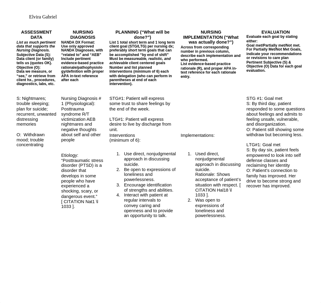 Mental health week 1 care plan.docx_dnltvooecmn_page1