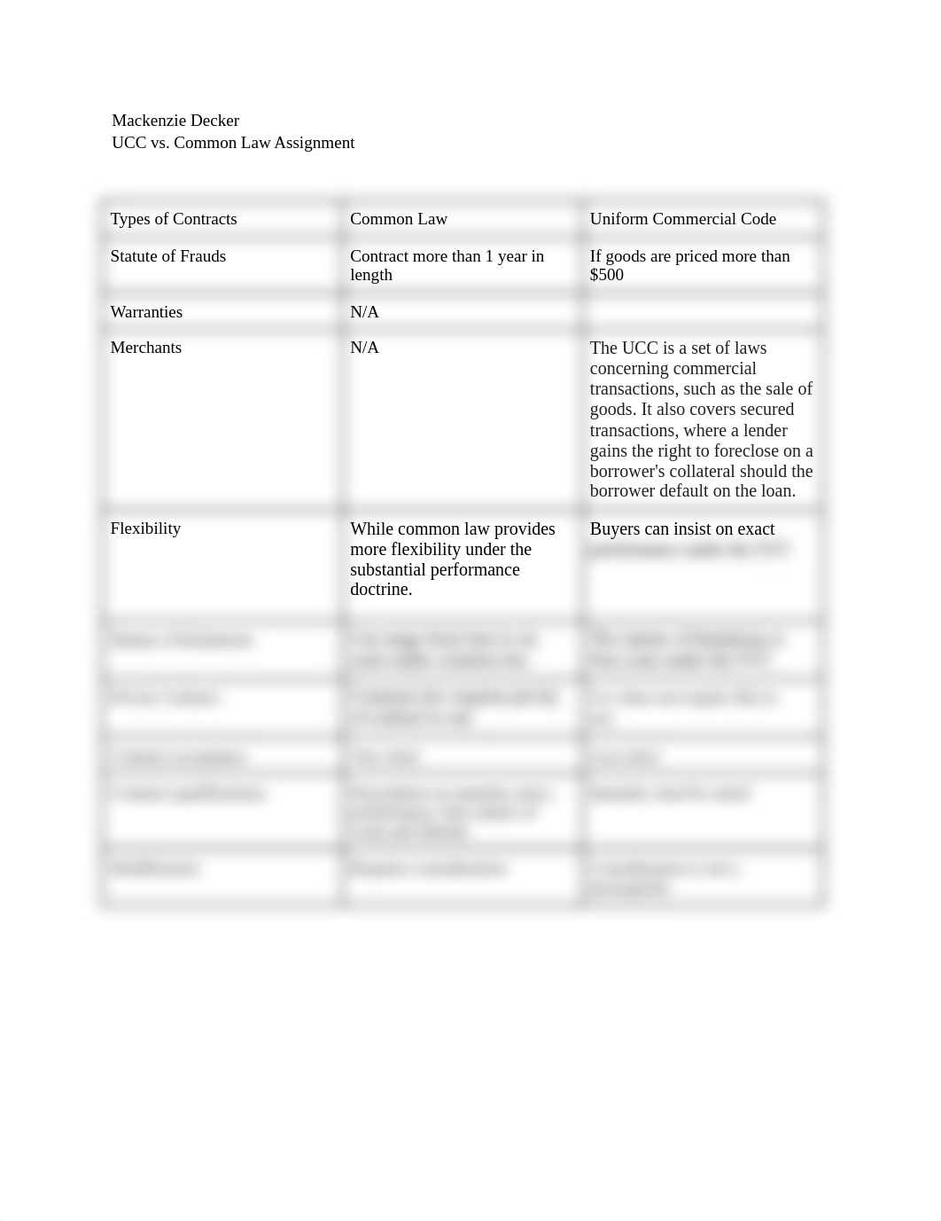 UCC vs Common Law.docx_dnlx6gria2y_page1