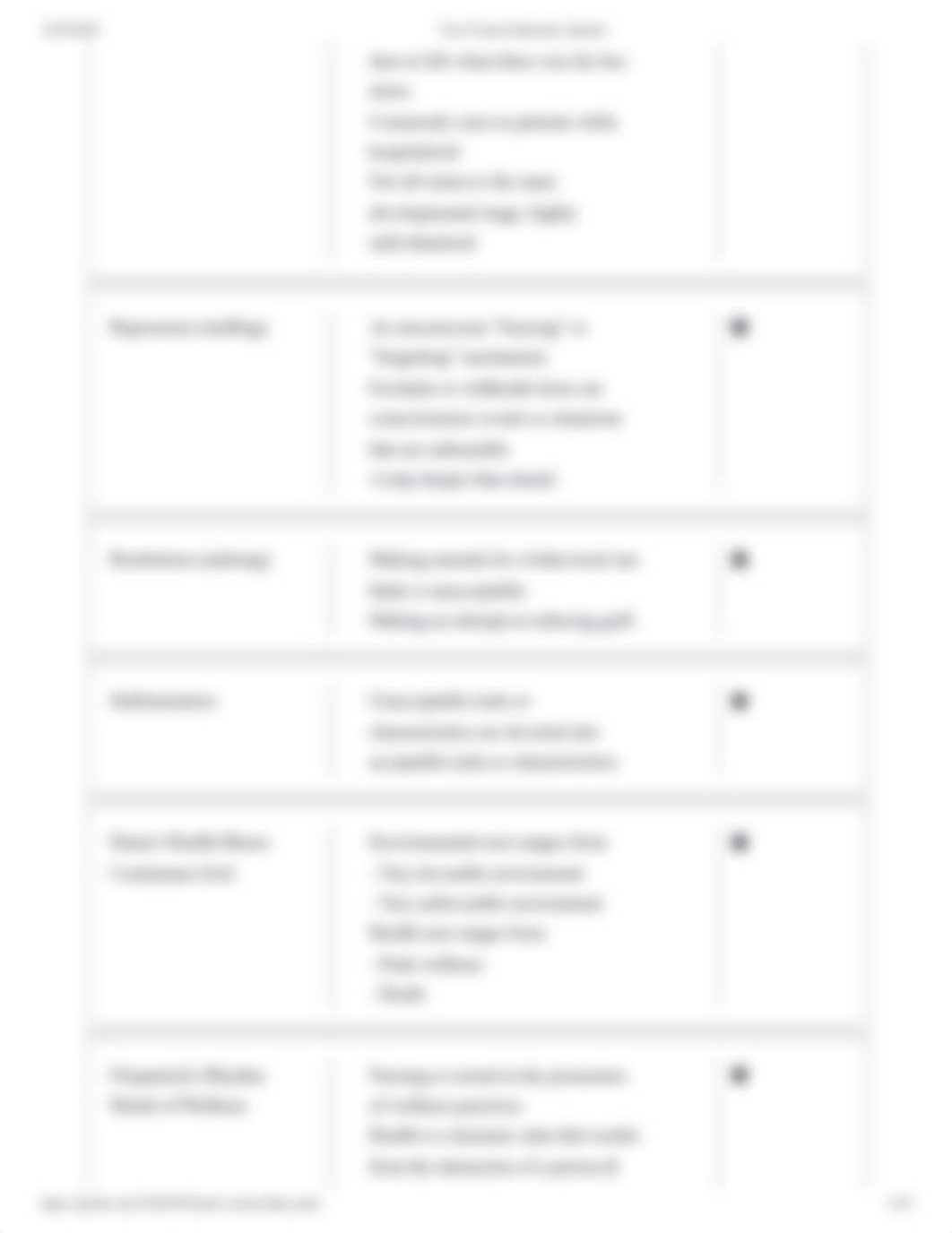 Unit 2 Exam Flashcards _ Quizlet.pdf_dnm4m683g6k_page5