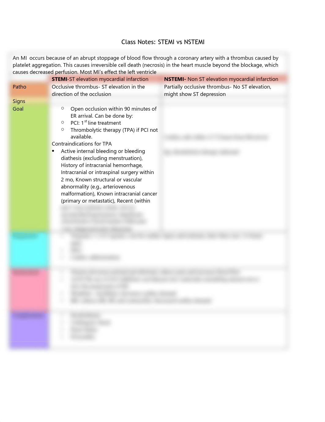 Class Notes STEMI vs NSTEMI.pdf_dnm4t2yncxt_page1