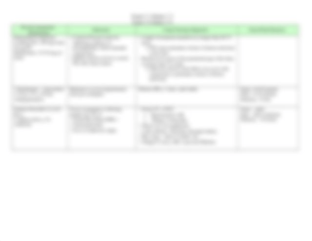 Common OB Medications.docx_dnmmgxoh25m_page3