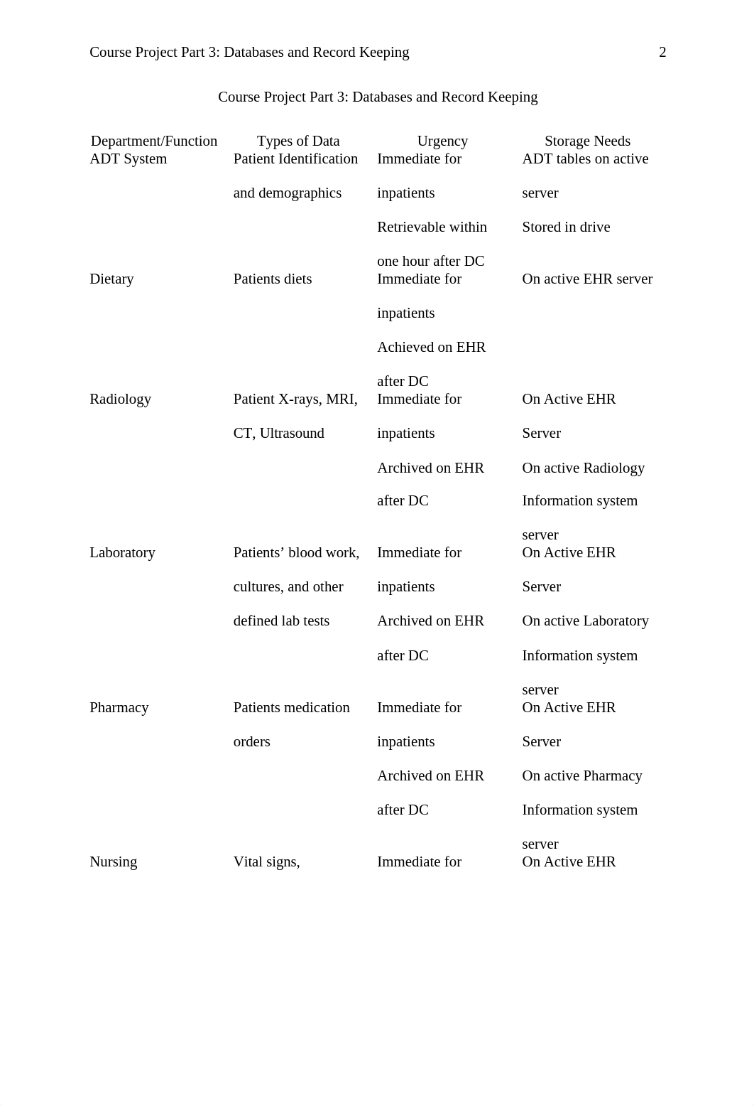 JLarralde_HIM 3001_Mod 06_Course_Project_Part_3_111316.docx_dnmn2parooe_page2