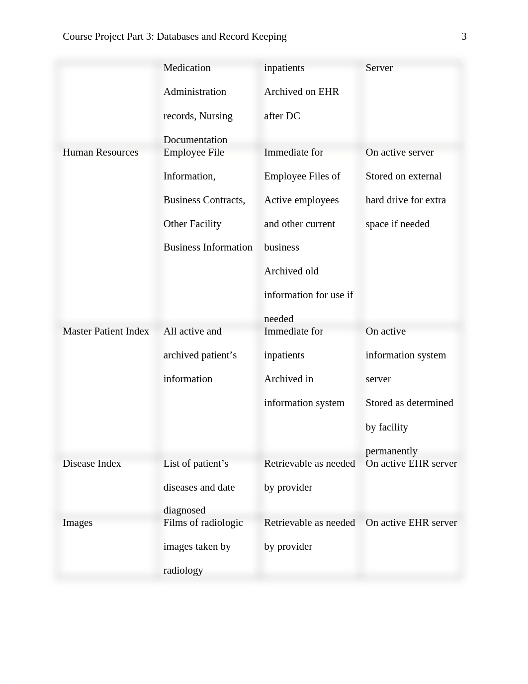 JLarralde_HIM 3001_Mod 06_Course_Project_Part_3_111316.docx_dnmn2parooe_page3