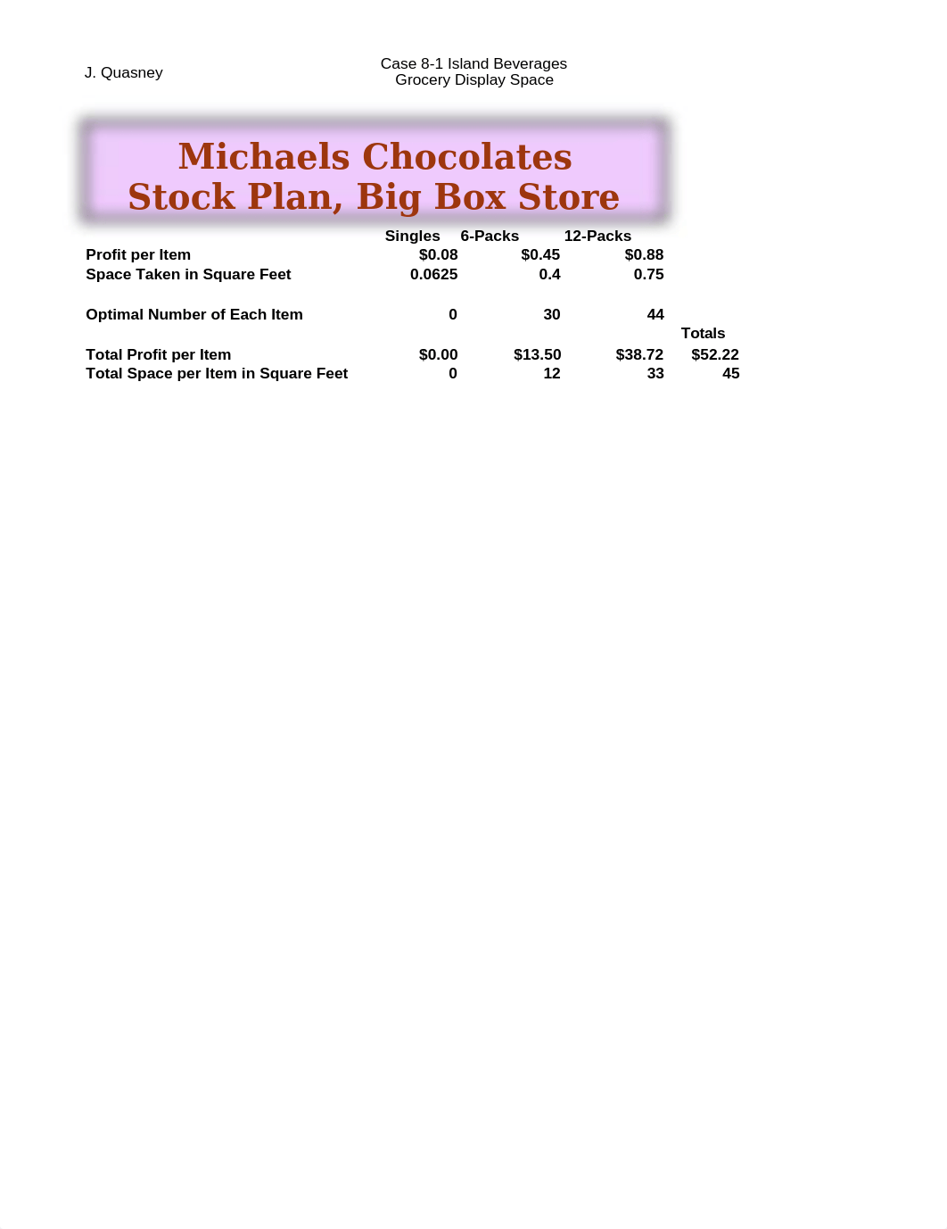 Lab 9-2 Michaels Chocolates Complete.xlsx_dnmo58xo9b5_page5