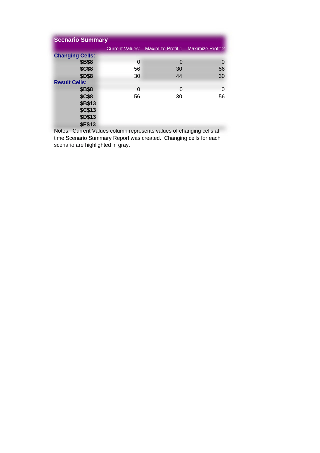 Lab 9-2 Michaels Chocolates Complete.xlsx_dnmo58xo9b5_page4