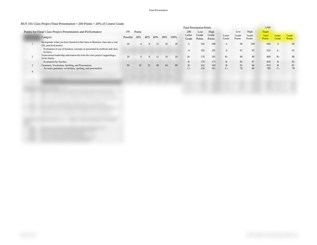 130618_BUS-101_Final_Presentation_Rubric_dnmp6f7ha0k_page1