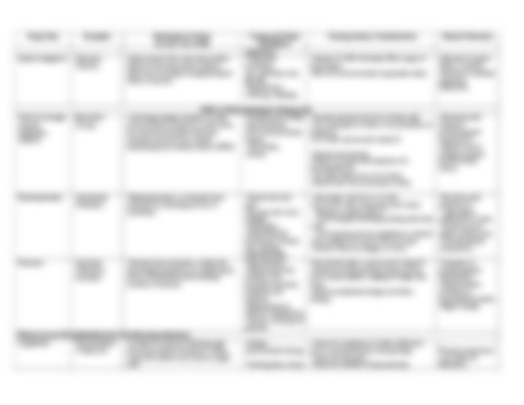 Musculoskeletal Medication Table.docx_dnn1s1fcydd_page2