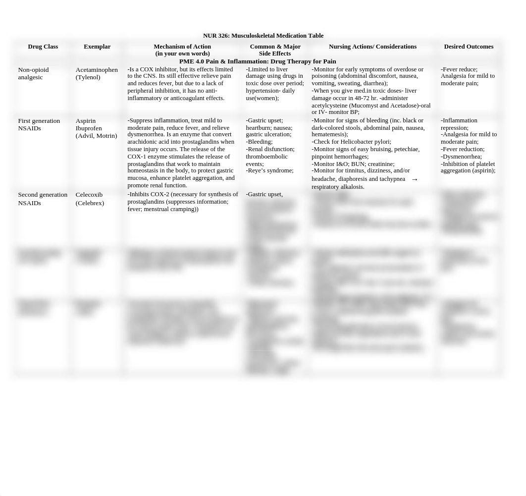 Musculoskeletal Medication Table.docx_dnn1s1fcydd_page1