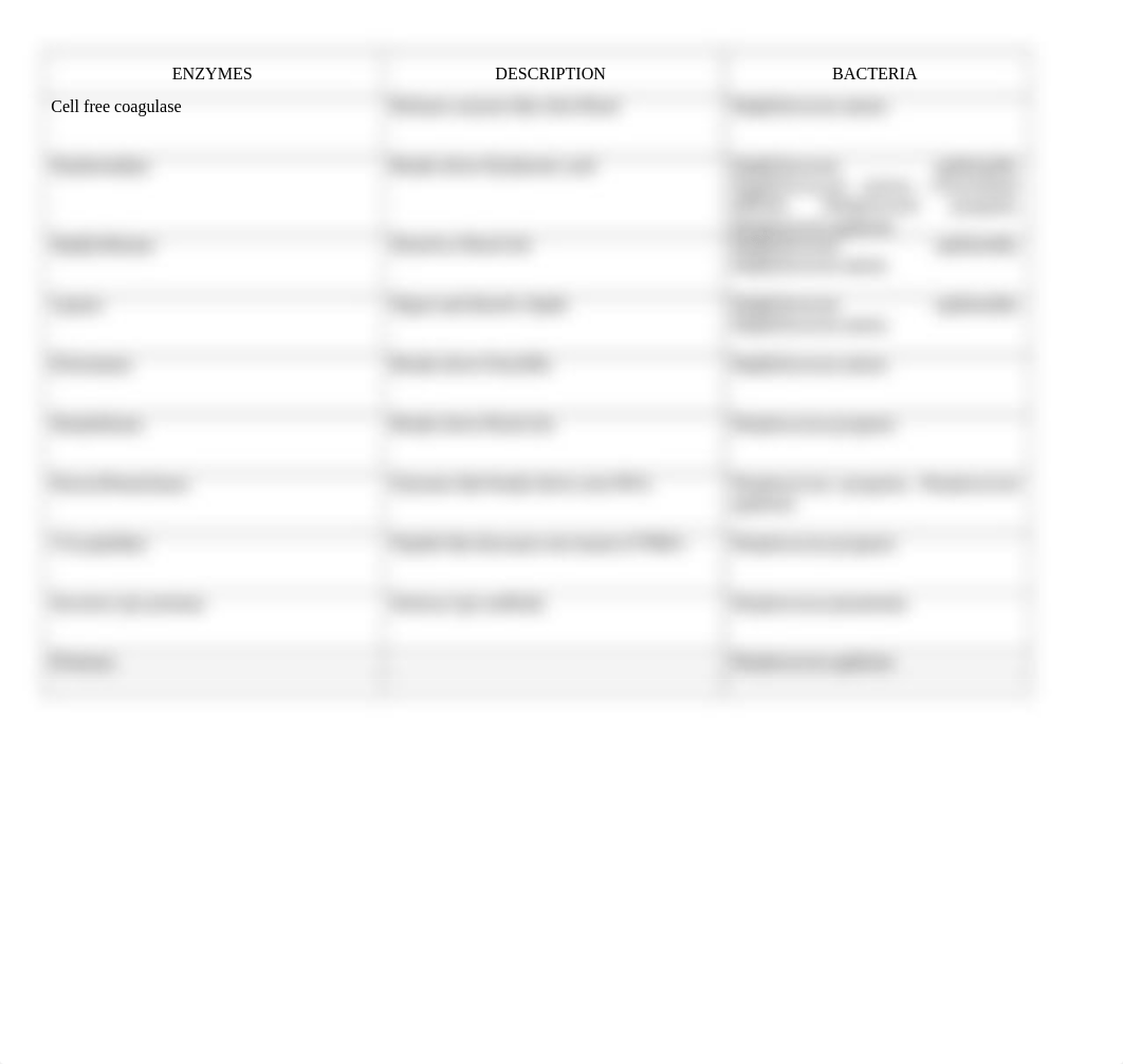 GRAM POSITIVE PATHOGENICITY WORKSHEET - Key (1)_dnn1s7lfuqw_page2