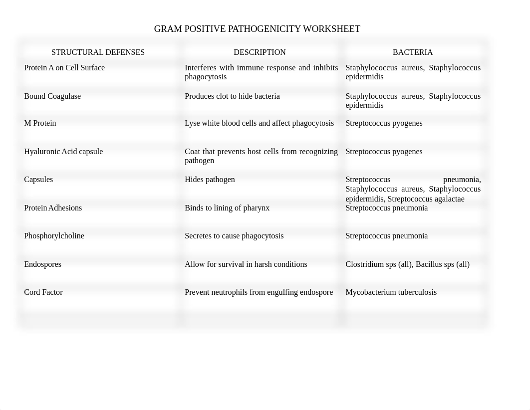 GRAM POSITIVE PATHOGENICITY WORKSHEET - Key (1)_dnn1s7lfuqw_page1