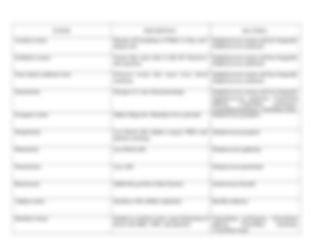 GRAM POSITIVE PATHOGENICITY WORKSHEET - Key (1)_dnn1s7lfuqw_page3