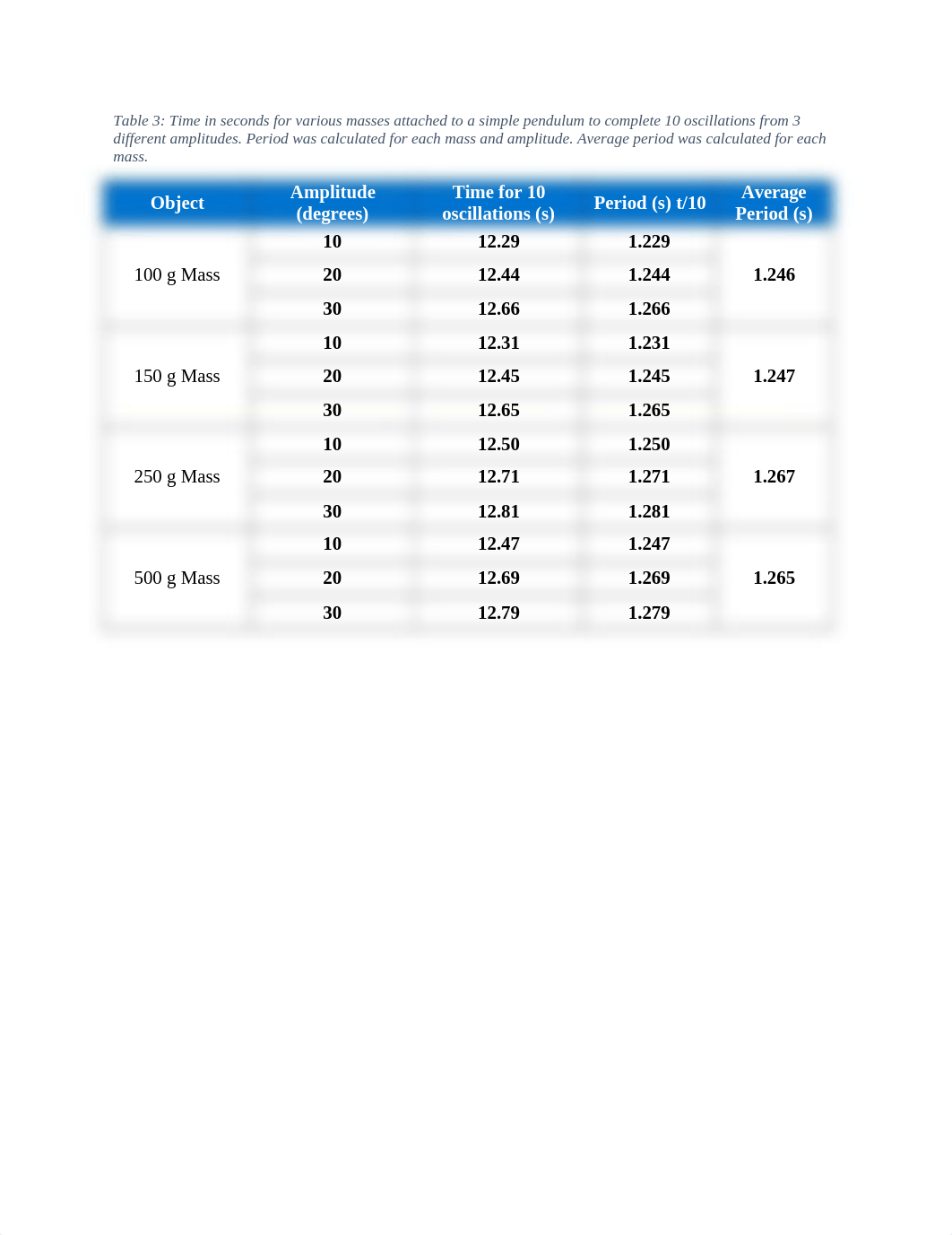 Lab 8 - Simple Harmonic Motion.docx_dnn403bcz0j_page5