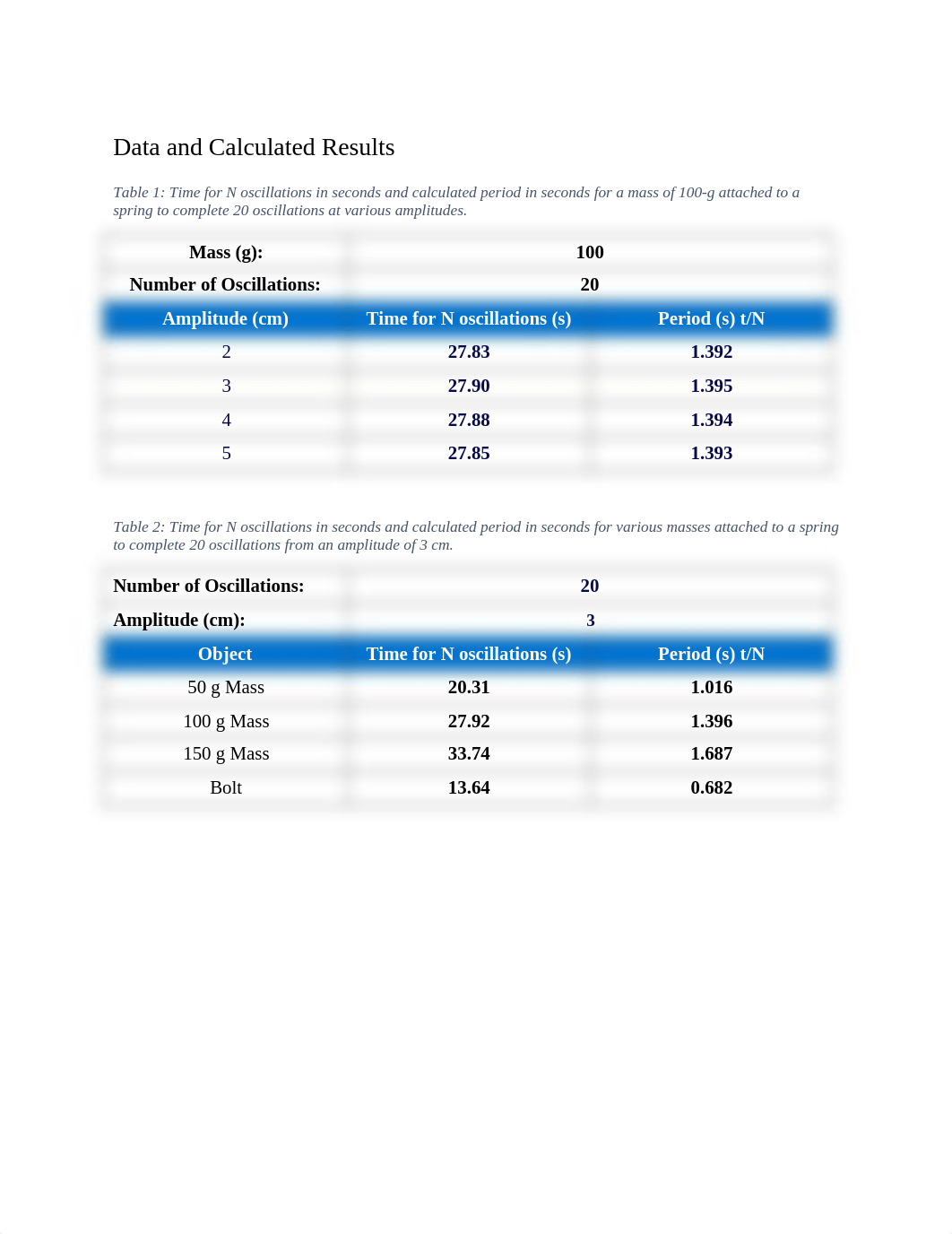 Lab 8 - Simple Harmonic Motion.docx_dnn403bcz0j_page4