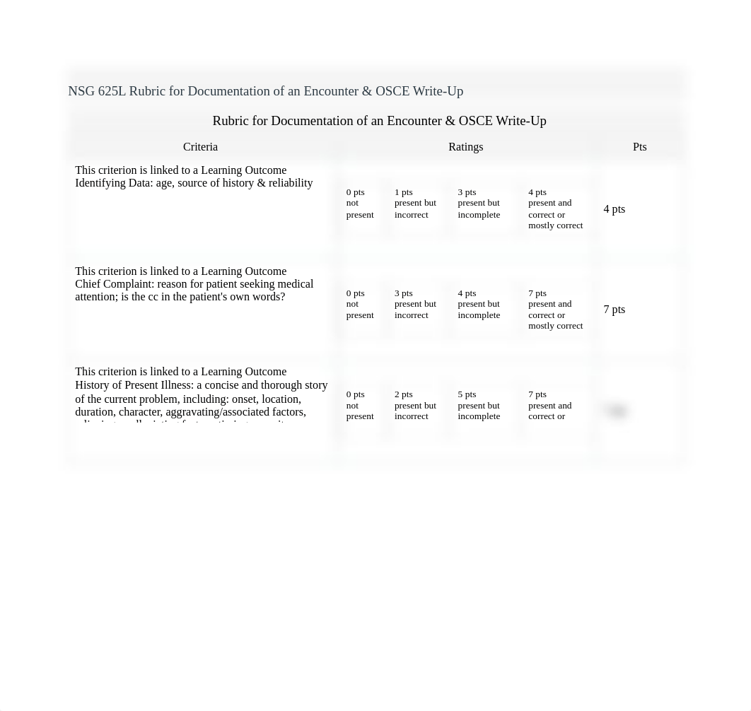 NSG 625L Rubric for Documentation of an Encounter 2021-1 (1).pdf_dnncape8wdh_page1