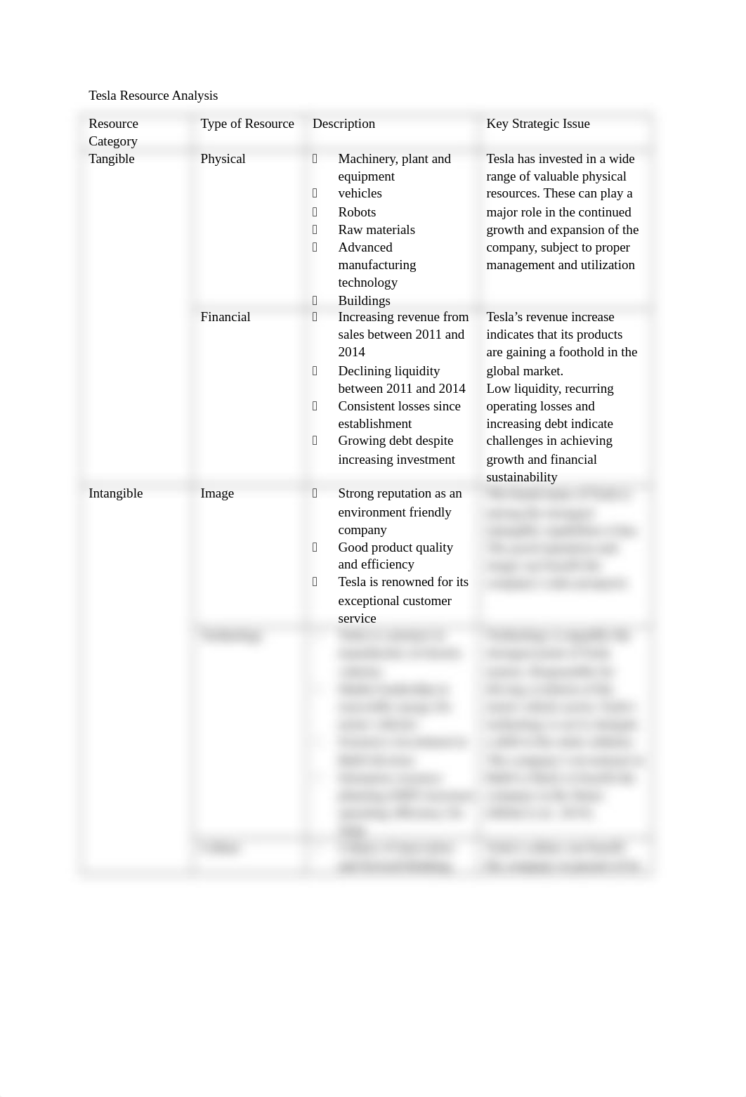 Tesla Resource Analysis Resource a7aly5is.docx_dnnek55lbsw_page1