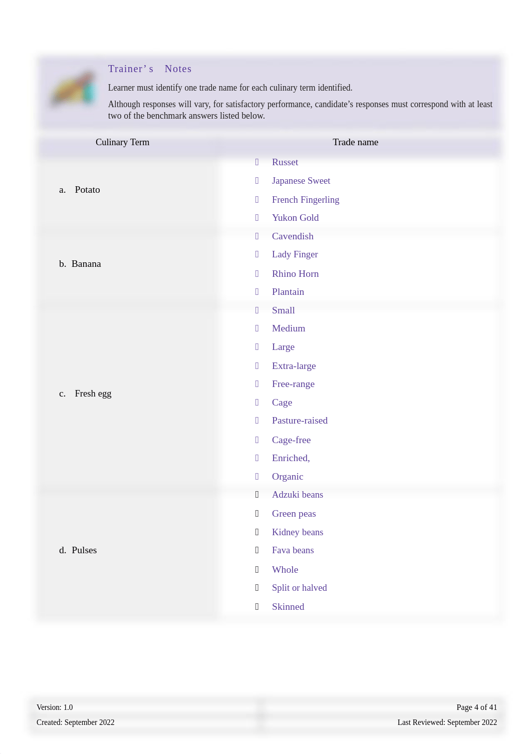 SITHCCC030_CAC Learning Activities Guide.docx_dnnes03uzqc_page4