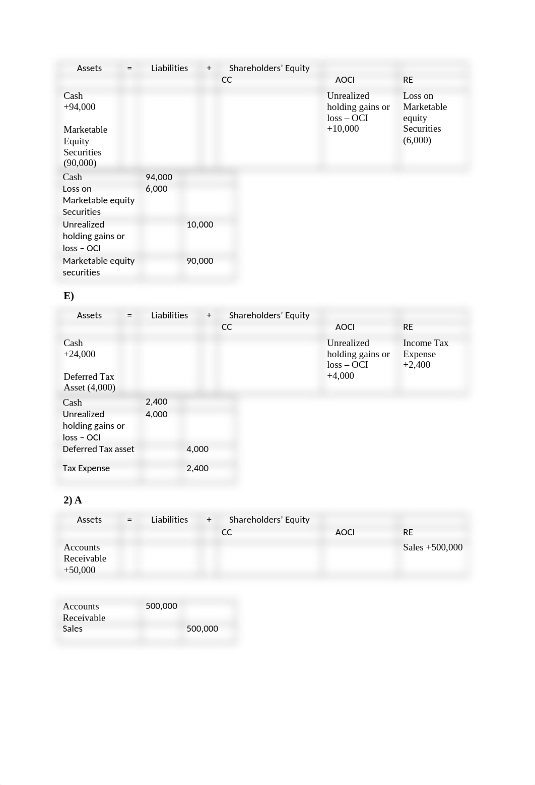 AC6020 Assignment 2.docx_dnnj67xyq47_page2