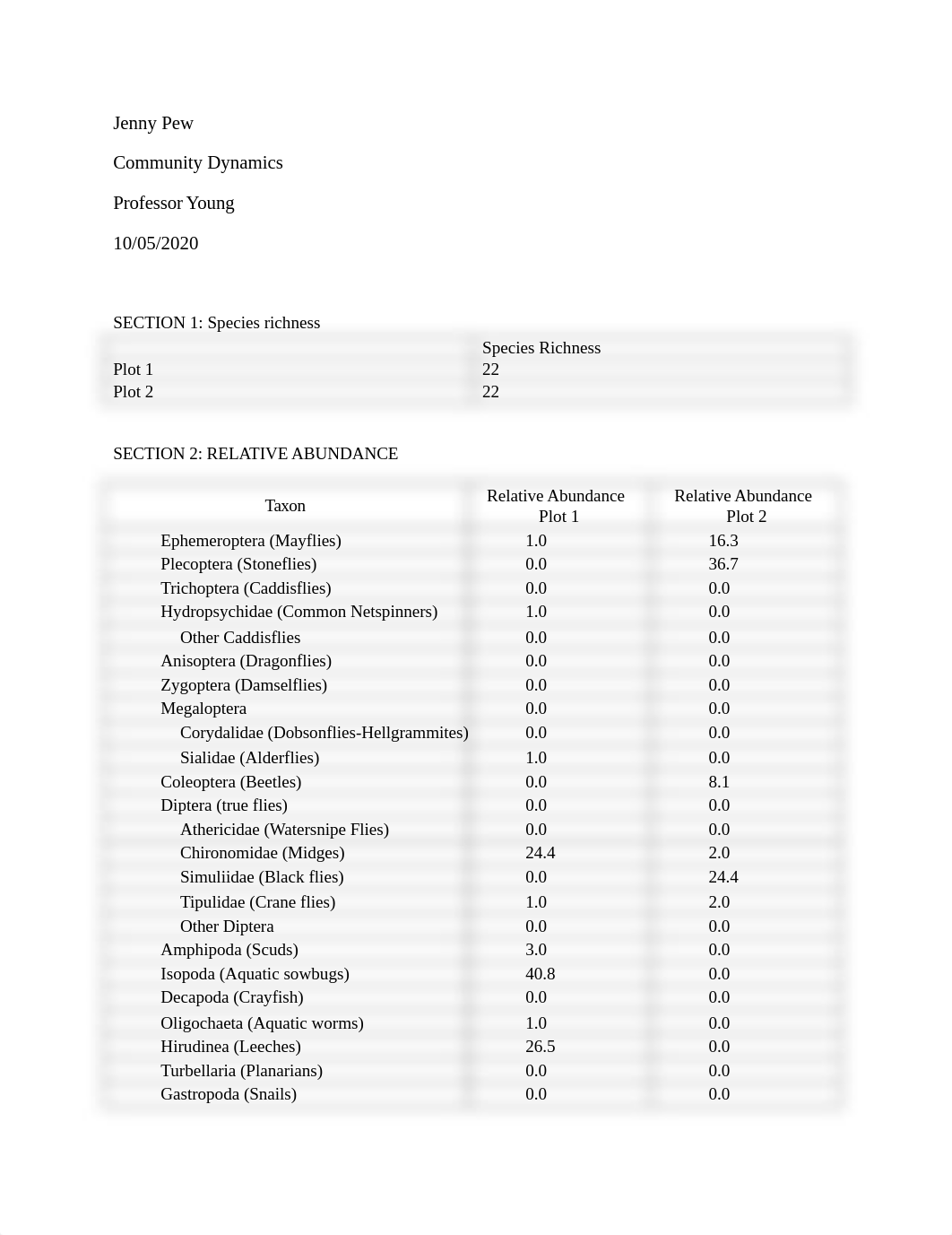 ENVIRONMENTAL SCIENCE-COMMUNITY DYNAMICS.docx_dnnkvaz4q8q_page1