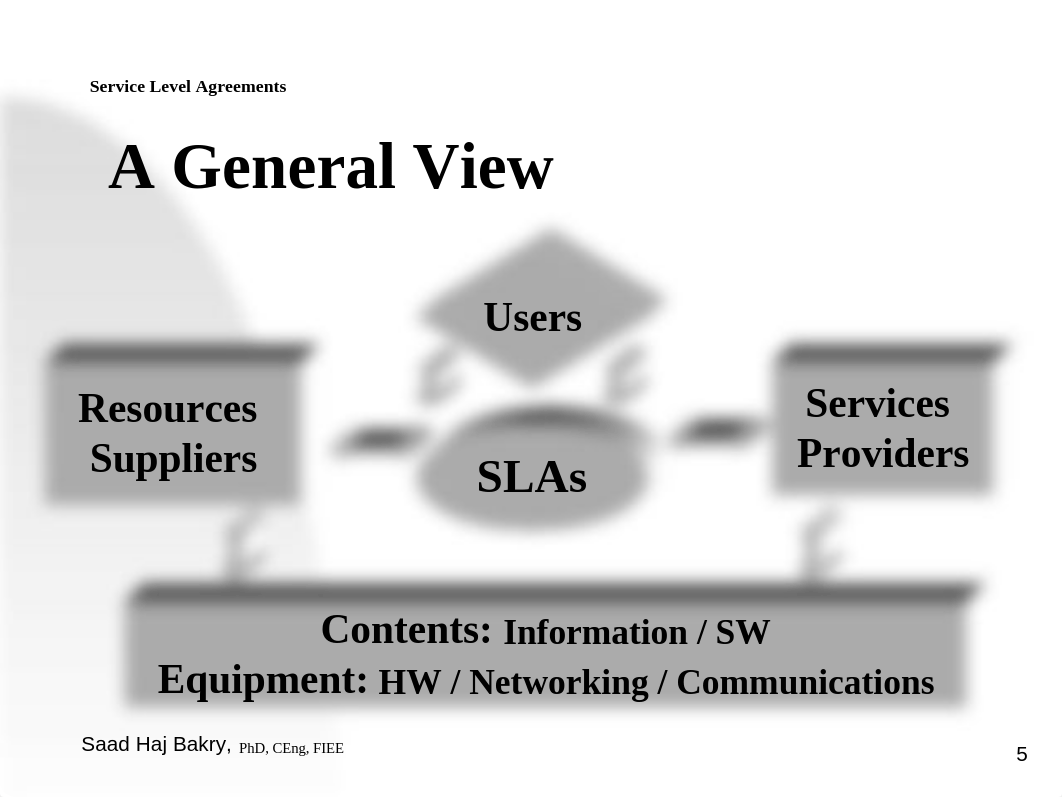 Service Level Agreements PowerPoint Presentation_dnnntj6wkjn_page5