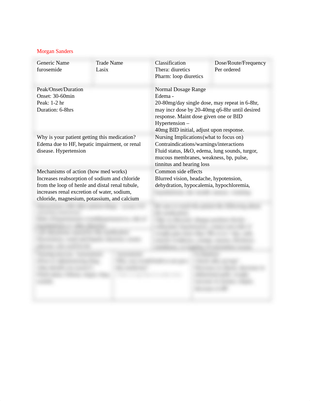 Furosemide Drug Card.docx_dnnwpv8azx9_page1