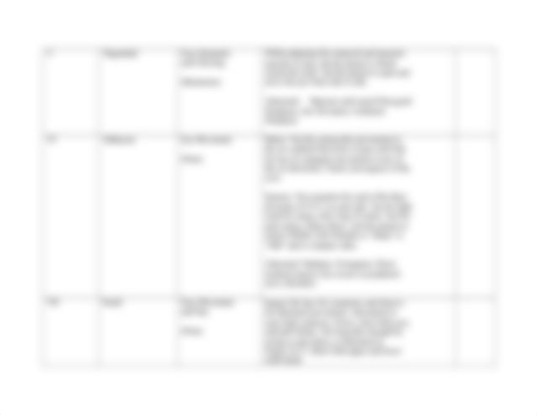 Cranial Nerve and Neuro Worksheet.docx_dnnxw2gfls3_page3