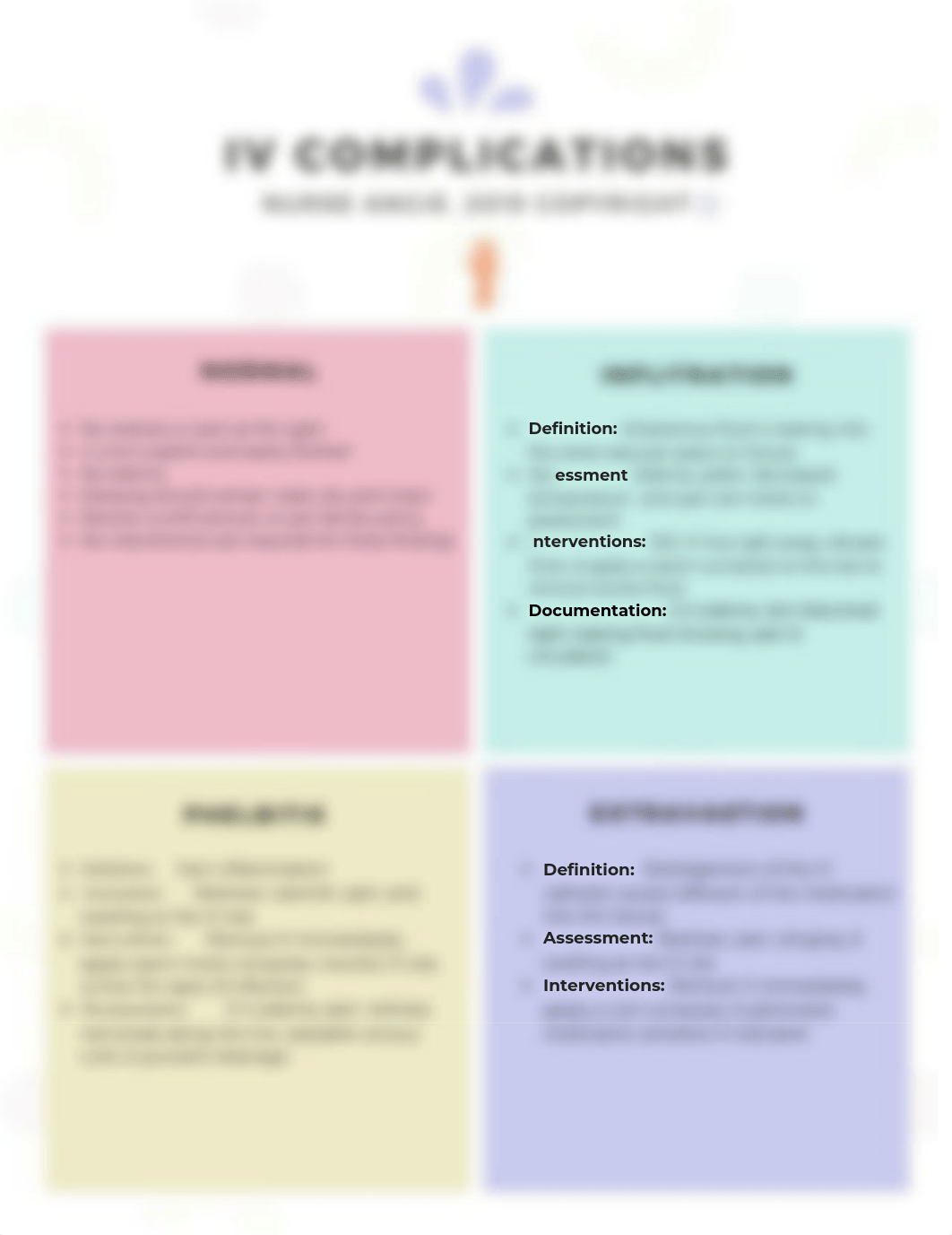 IV cOMPLICATIONS.pdf_dnnyk14g7p7_page1