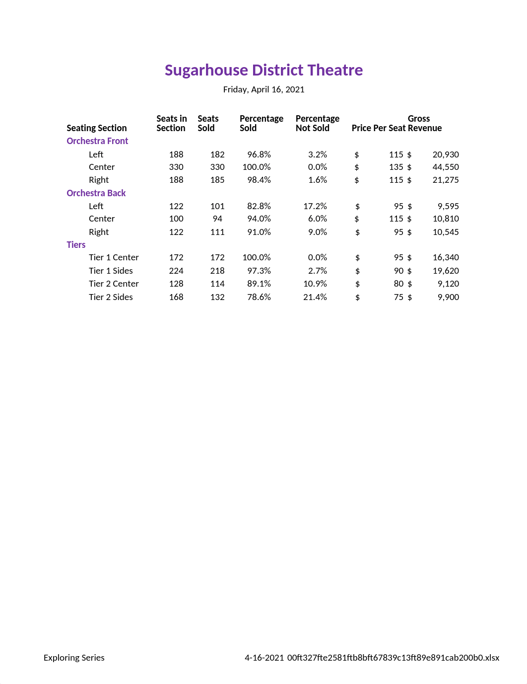 Sanchez_Exp19_Excel_Ch01_Cap_TicketSales.xlsx_dno5zzdb28a_page1