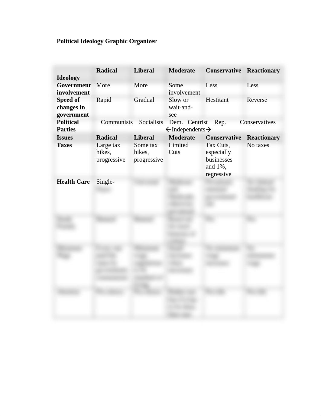 Ideology Chart_dnoa8id60ja_page1