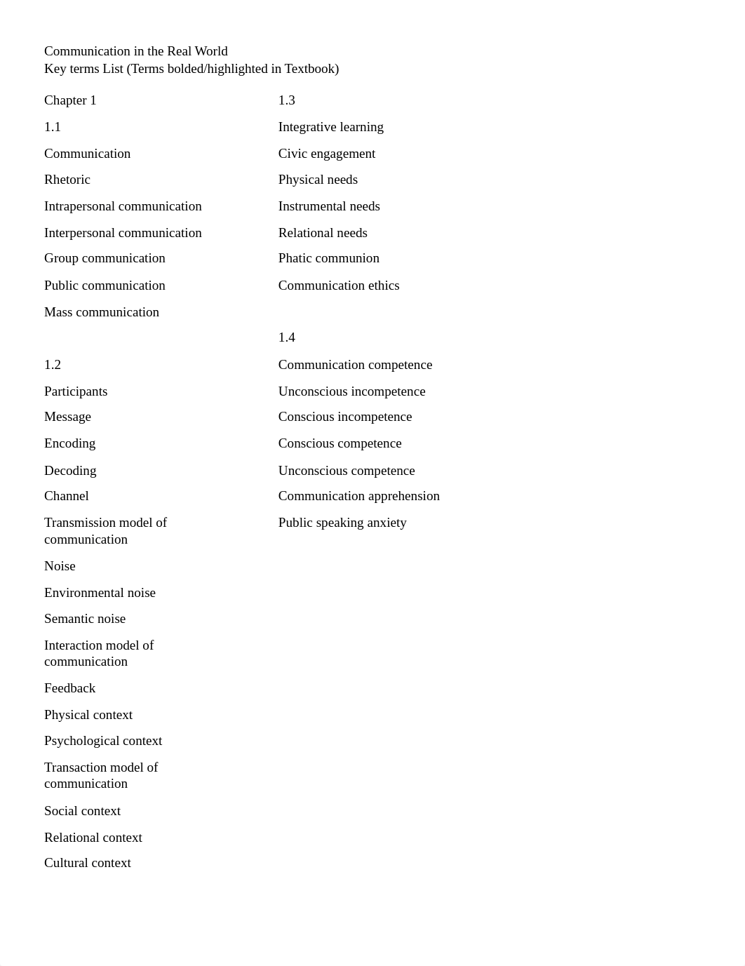 Communication in the real world- Key terms List.docx_dnob3mcqe9u_page1
