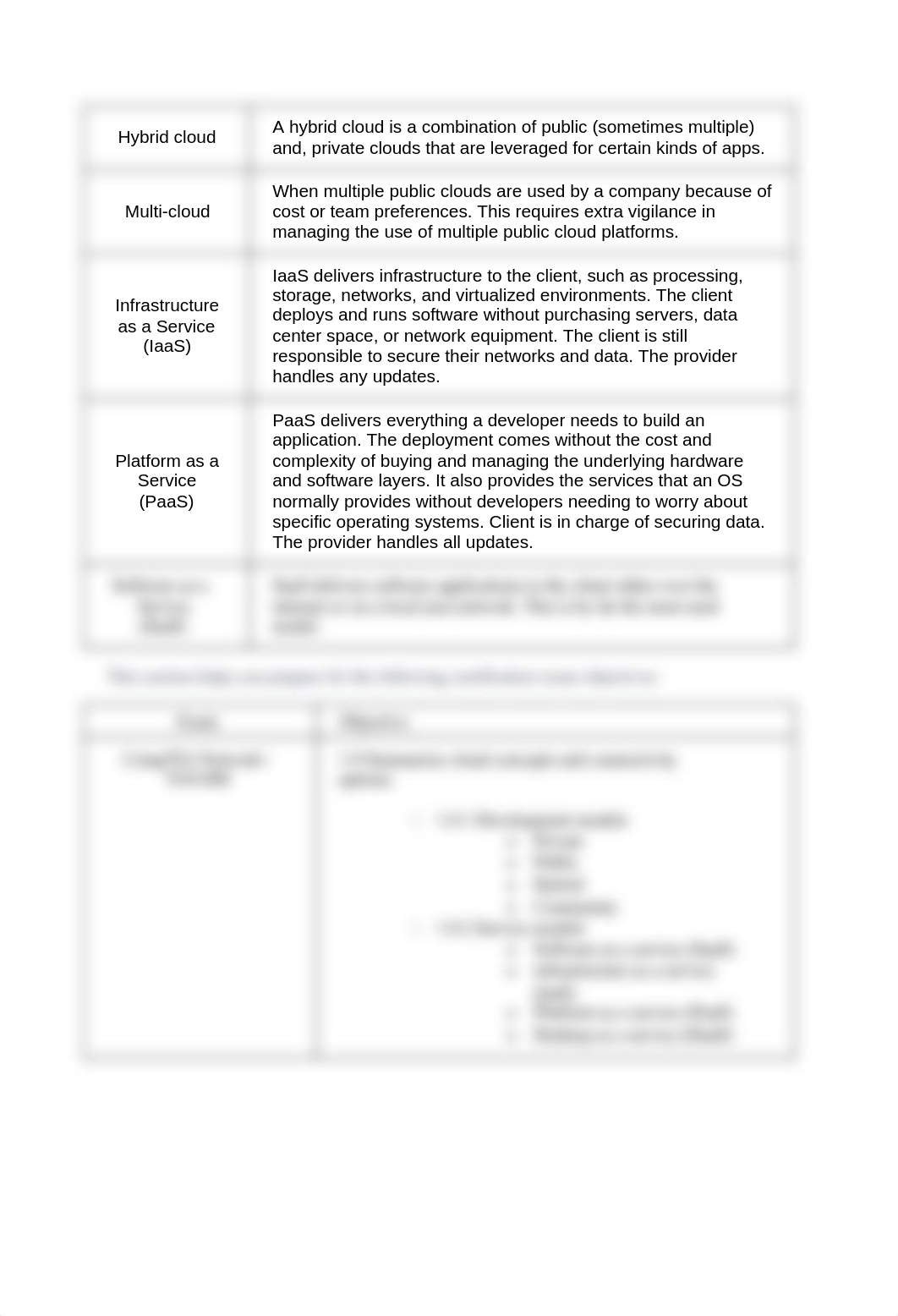 8.5 Cloud Concepts and Connectivity.docx_dnod8tt8mgb_page2