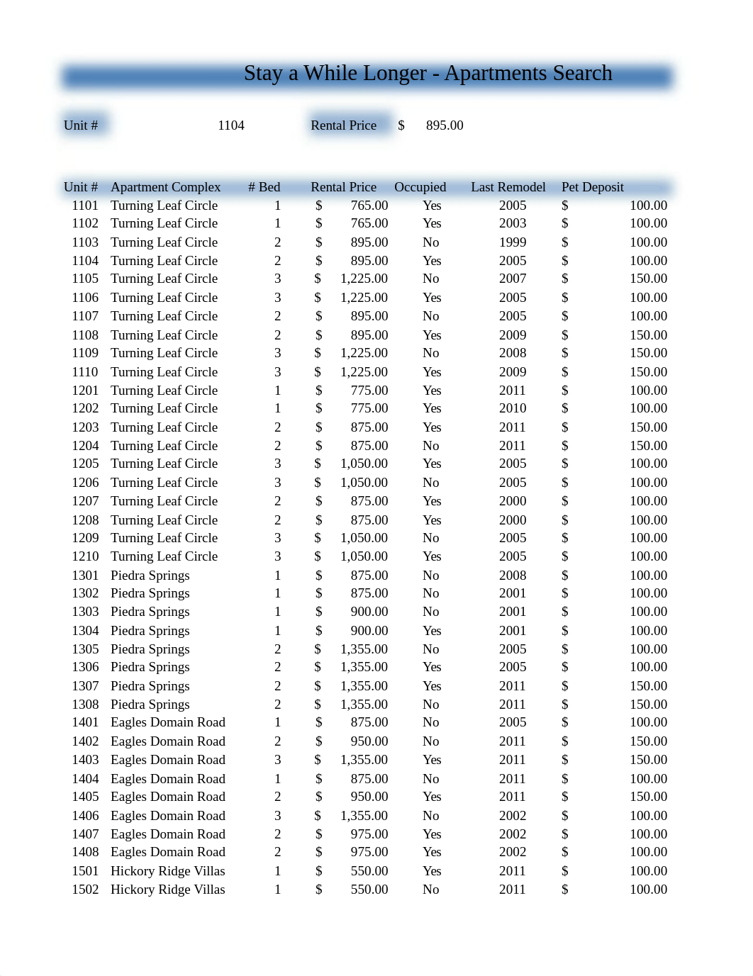 BIS155 Week5 Lab.xlsx_dnojlap3ihe_page1