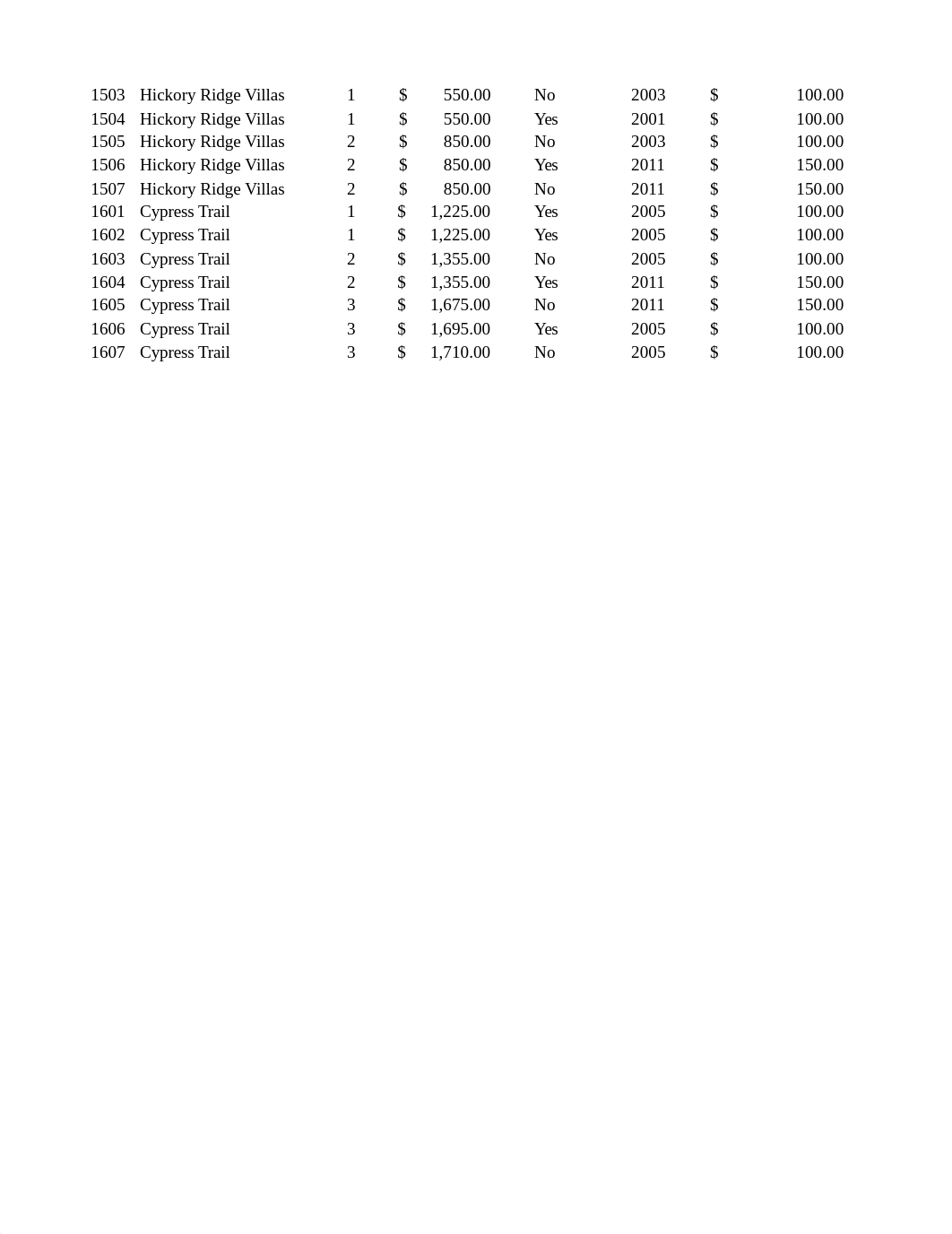 BIS155 Week5 Lab.xlsx_dnojlap3ihe_page2