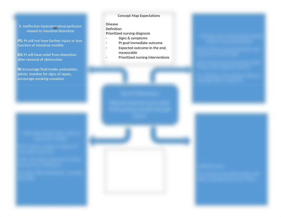 bowel obstruciton concept map.docx_dnop21duj2g_page1