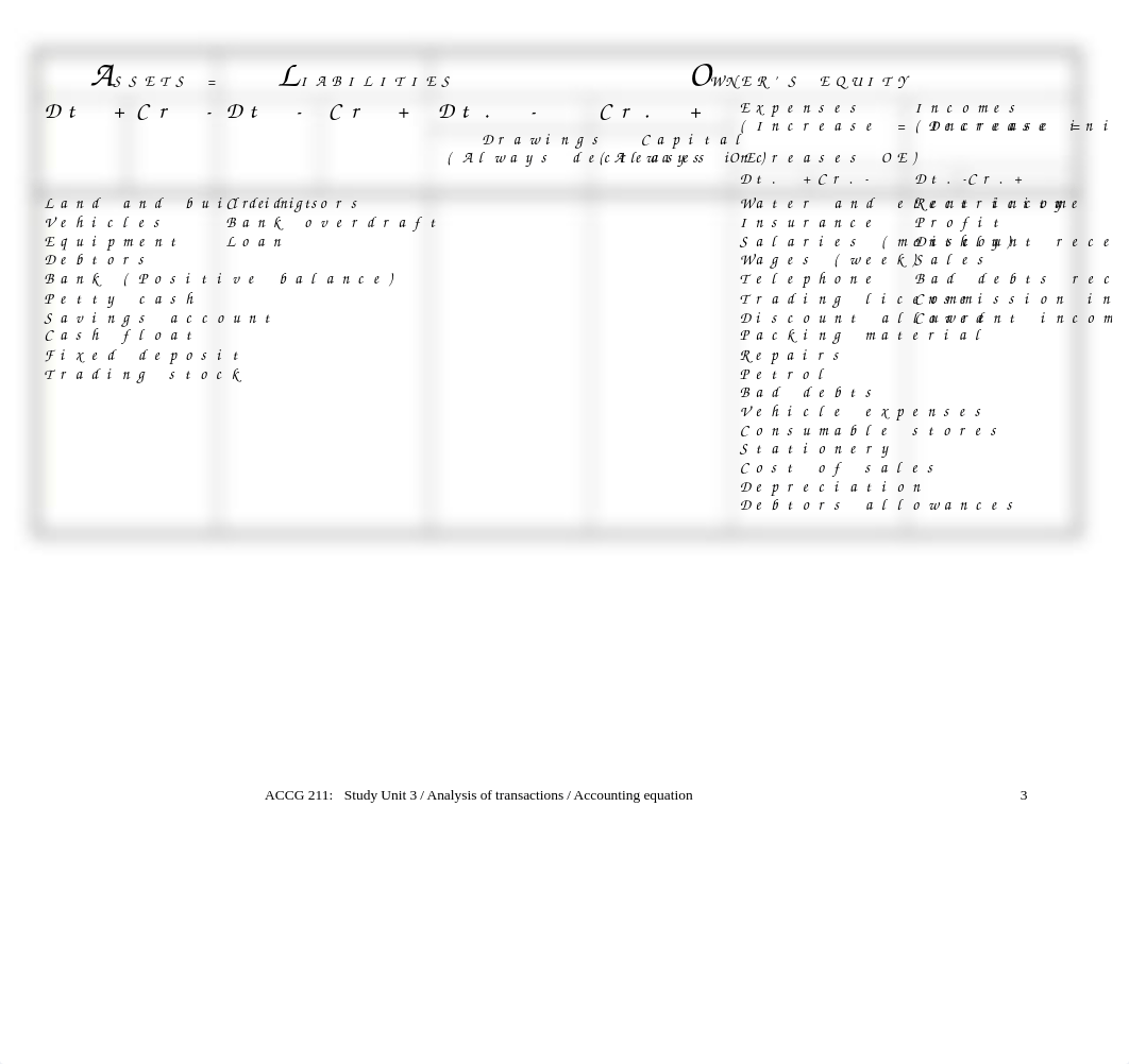 ACCG 211 Study Unit 3 Reader.docx_dnor9iz1q5h_page3