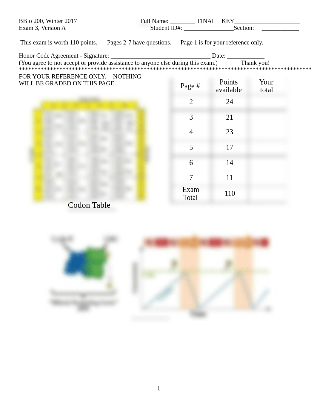 Exam3_w17_FinalKEY_dnosw5nre7n_page1