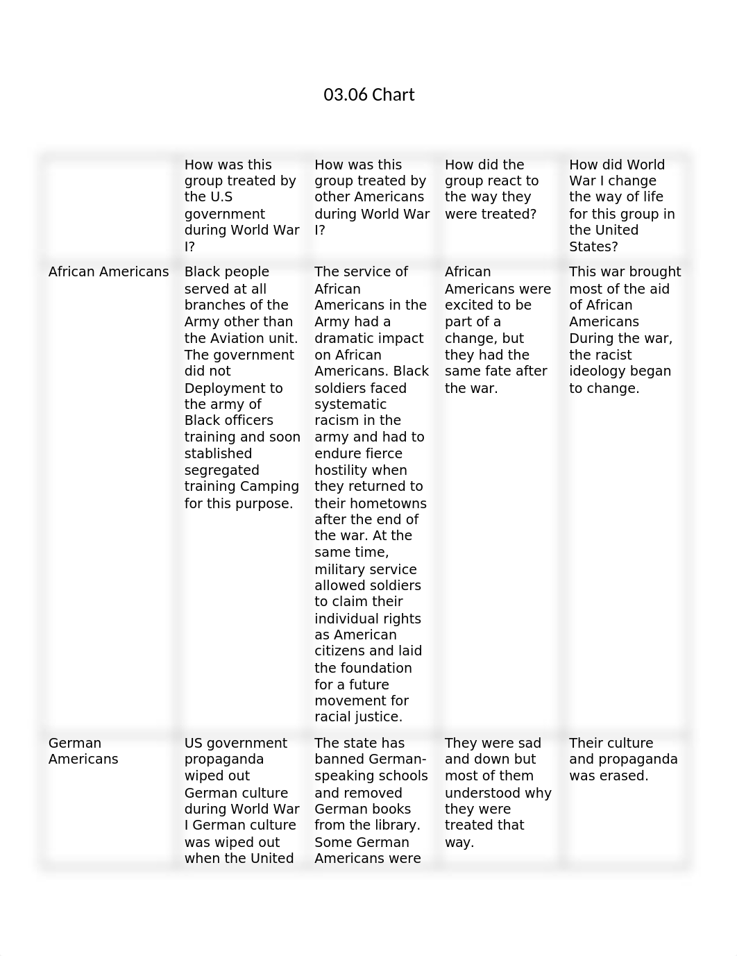 03_06_ chart.doc_dnp1j7swetw_page1