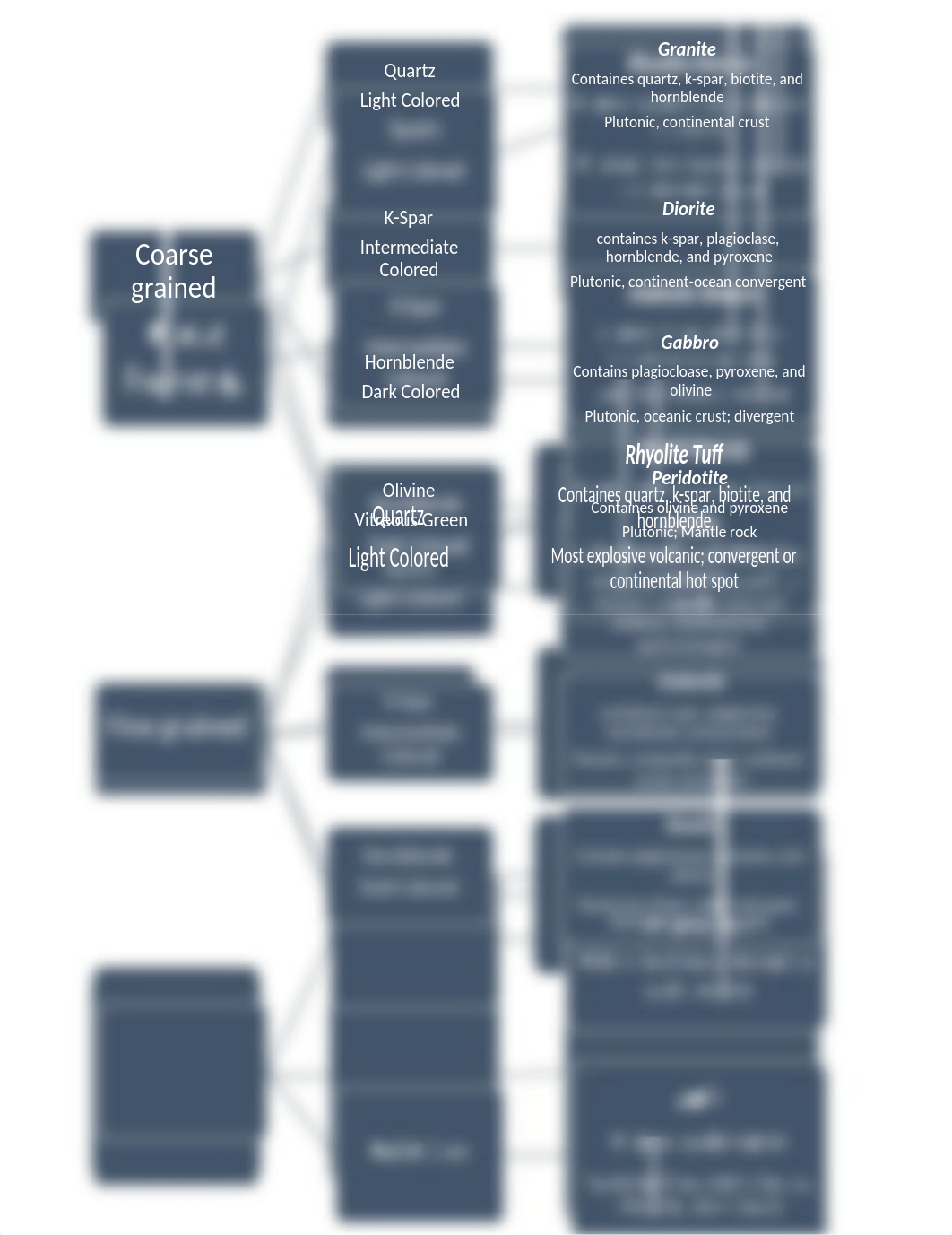 Igneous_Rock_Flow_Chart.docx_dnp2jp67ept_page1