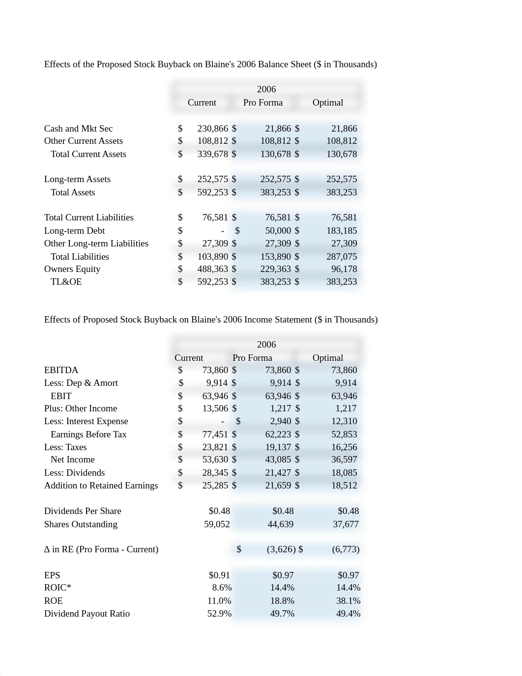 Group A-Blaine Kitchenware.xlsx_dnp3dpl5pt6_page1