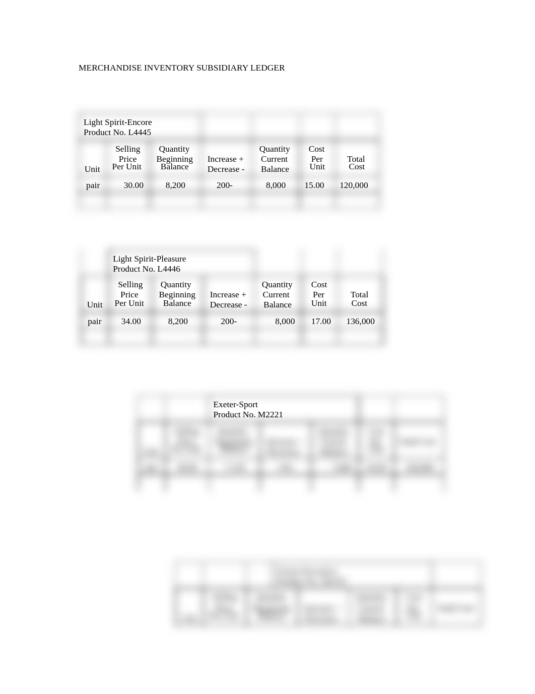 MERCHANDISE INVENTORY SUBSIDIARY LEDGER_dnp83e0hvpi_page1